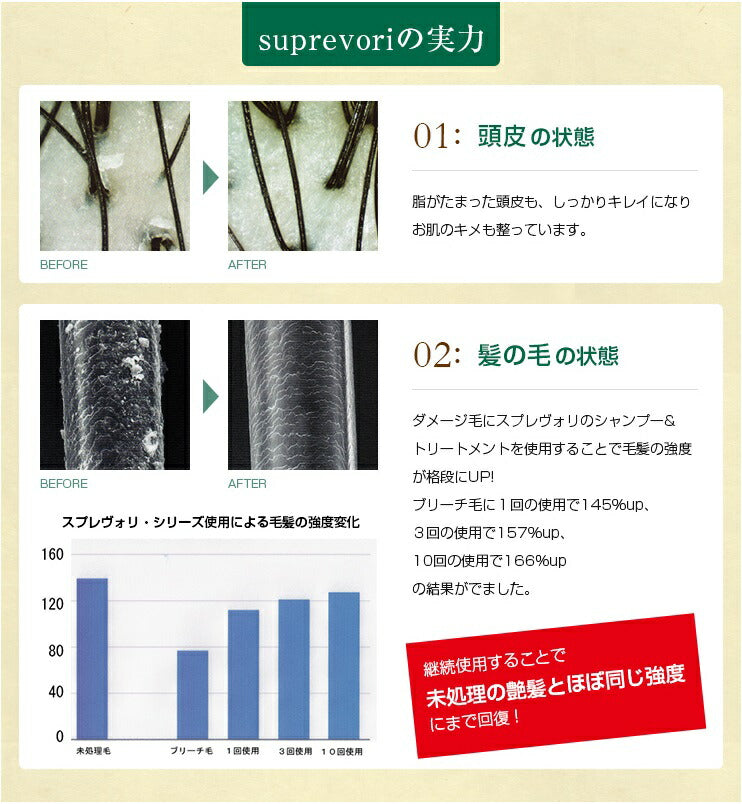 ランキング1位【SNSで話題の毛髪補修剤 サロン専売 髪質改善 ケラチントリートメント 液体濃縮【シャイニングリペアコンク 1000ml】 エルカラクトン コラーゲン ヒアルロン酸 プラチナ リピジュア くせ毛 クセ毛 癖毛