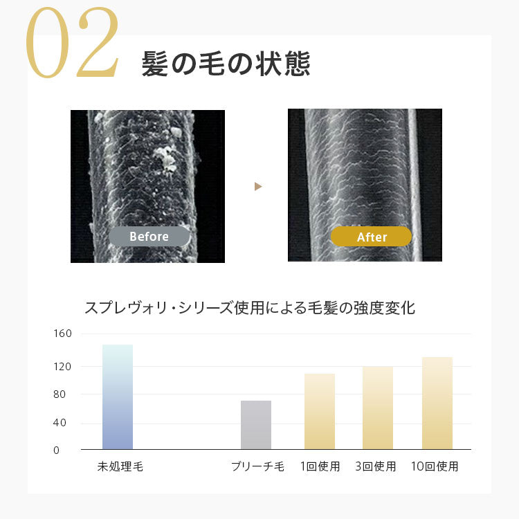 【送料込】髪質改善トリートメント しっとりタイプ【ヴェルモアヘアパック150g】翌朝のまとまりの違いを感じて欲しい!プロテオグリカン リピジュア コラーゲン フラーレンEGF 美容室専売品 アルガンオイル