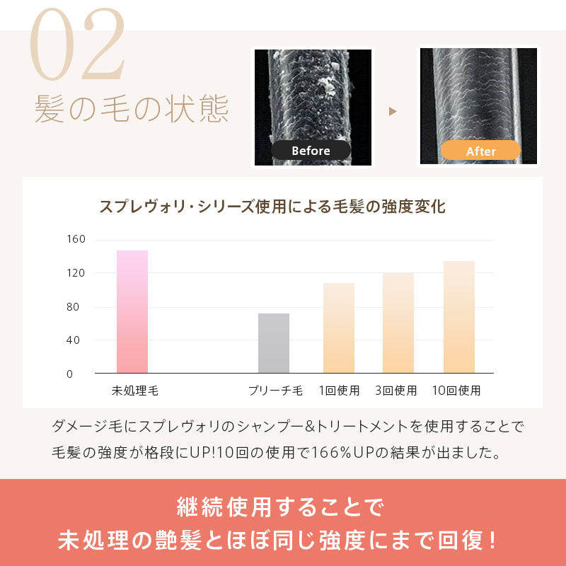 美容室専売 髪質改善 ケラチントリートメント!白髪改善成分配合 しっとりタイプ【ヴェルモアヘアパック1000g】アルガンオイル配合 プロテオグリカン プラチナ ナノコロイド フラーレンEGF 美容室専売品