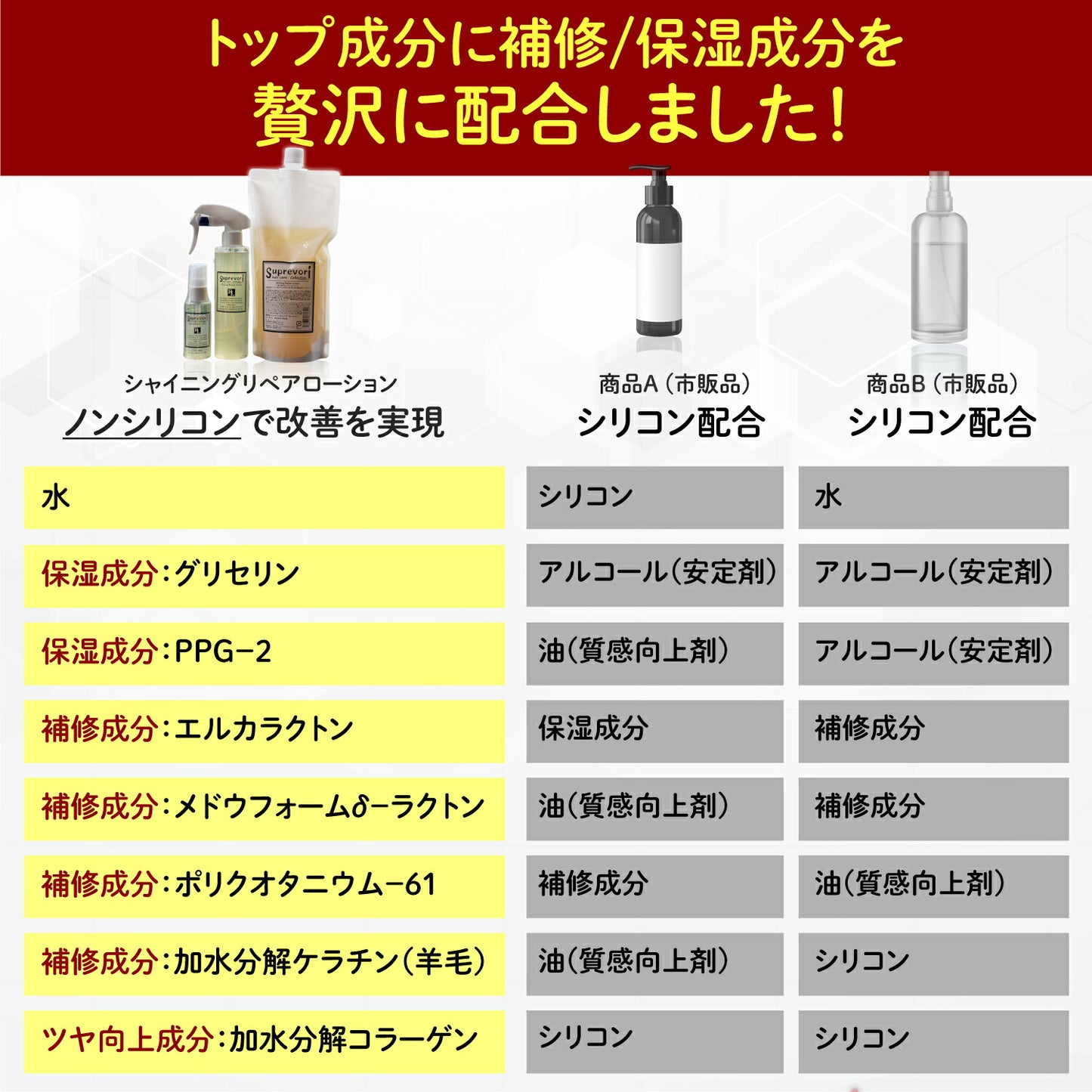 【シャンプー解析サイト1位】美容室専売 流さないトリートメント ケラチン配合 髪質改善【シャイニングリペアローション200ml】1本でキューティクルと内部をしっかり補修するウォータートリートメント コラーゲン エルカラクトン