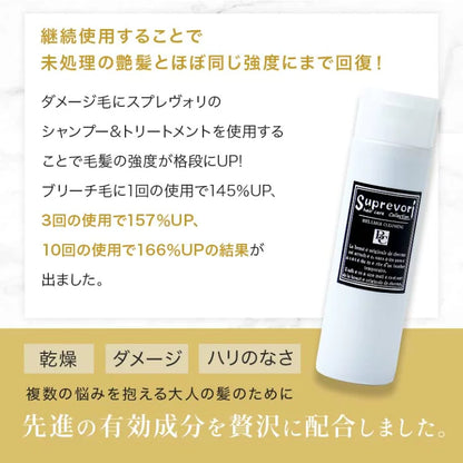 美容室専売 髪質改善 メリタン フラーレン EGF プロテオグリカンなど美容成分配合 ケラチンシャンプー[しっとりタイプ] アミノ酸スプレヴォリ ヴェルモアクレンジング200ml  ケラチン コラーゲン リピジュア サロン専売品