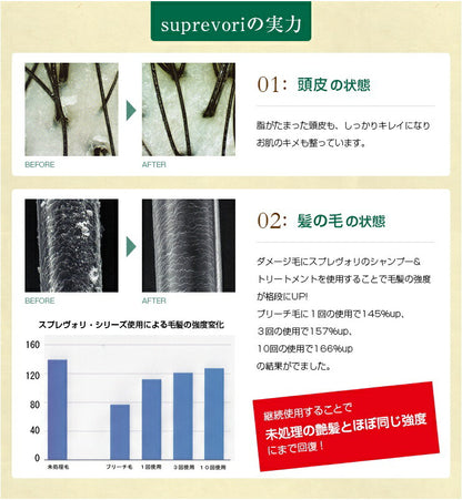 【さらつや潤いセット】ルミエア・シャンプー200mlー&ヴェルモア・トリートメント150g フラーレン EGF プラチナ プロテオグリカン エイジングケア 美容室専売品 ラッピング対応 バレンタイン ギフト  ケラチン コラーゲン リピジュア