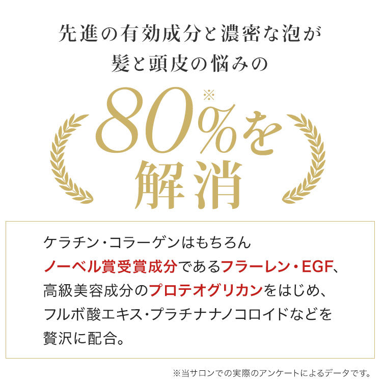 4本セット！[髪と地肌の悩みを80%解消！]フラーレン・EGF・プロテオグリカンなど高級美容成分を使用したケラチンシャンプー[さらつやタイプ]美容室専売 アミノ酸[スプレヴォリ ルミエア クレンジング200ml]