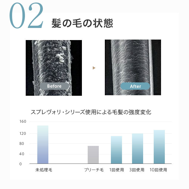髪と地肌の悩みを80%解消 フラーレン・EGF・プロテオグリカンなど高級美容成分を使用したエイジングケア美容液 シャンプー[さらつやタイプ]美容室専売 アミノ酸【スプレヴォリ ルミエア クレンジング1000ml詰め替え】
