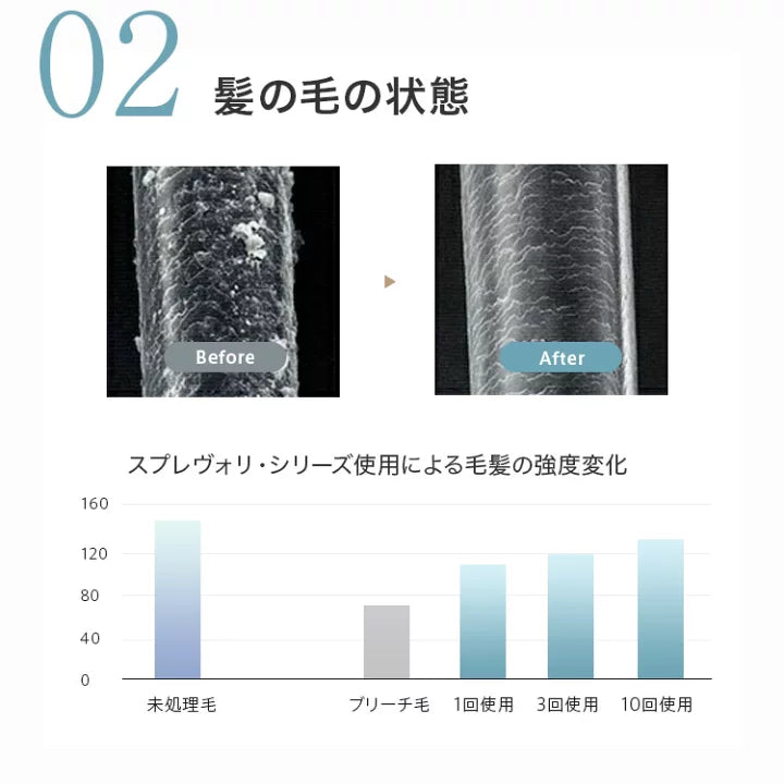 美容室専売 ケラチントリートメント　白髪改善成分配合・ノンシリコン　フラーレン・EGF・プロテオグリカン 地肌ケア 低刺激 ハリコシ・ボリュームUP[さらつやタイプ]ルミエア ヘアパック150g　サロン専売品